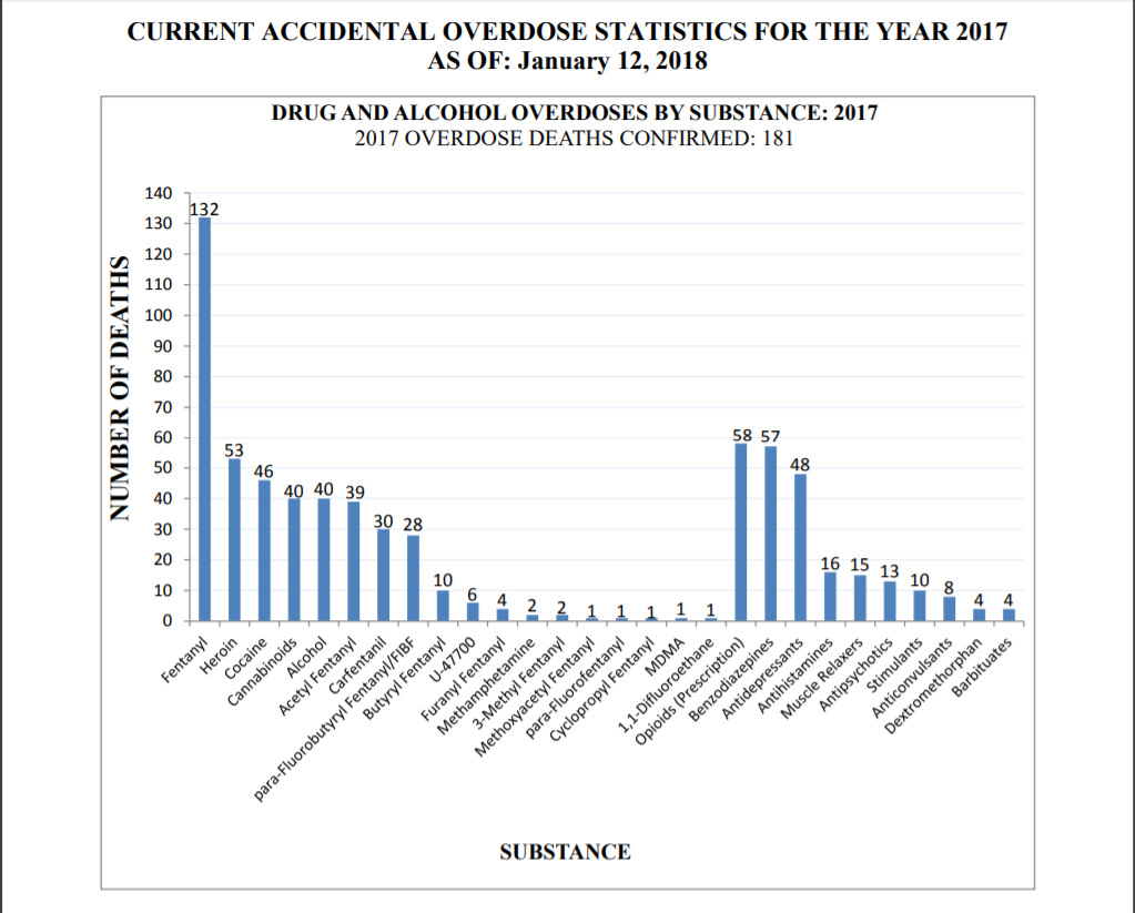 drug abuse in malaysia statistics 2018