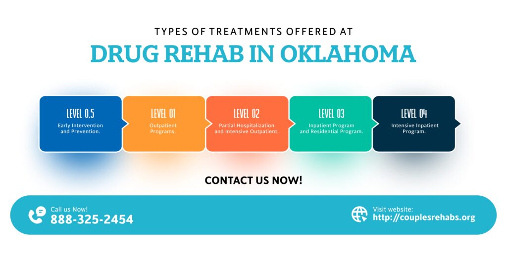 Signs that Show You Need a Drug Rehab in Oklahoma Couple Rehabs